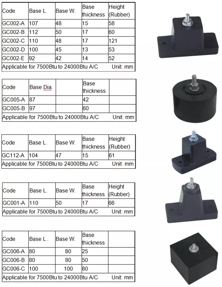 Standard and Customized Durable Anti-Aging Rubber Damper /Mounts /Buffer for Equipment